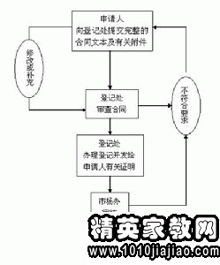 技術轉讓協議書范本