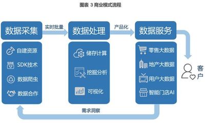 奧維云網(wǎng)(831101) 深耕智慧家庭大數(shù)據(jù)，引領行業(yè)服務新標桿