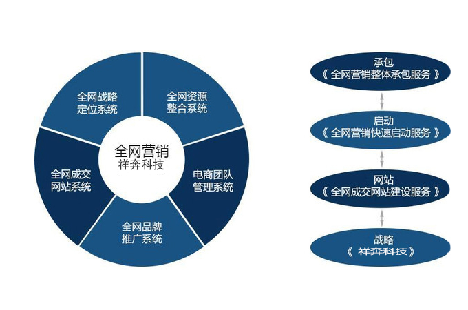 全網(wǎng)營銷 內涵解析、學習路徑與互聯(lián)網(wǎng)數(shù)據(jù)服務的關鍵作用